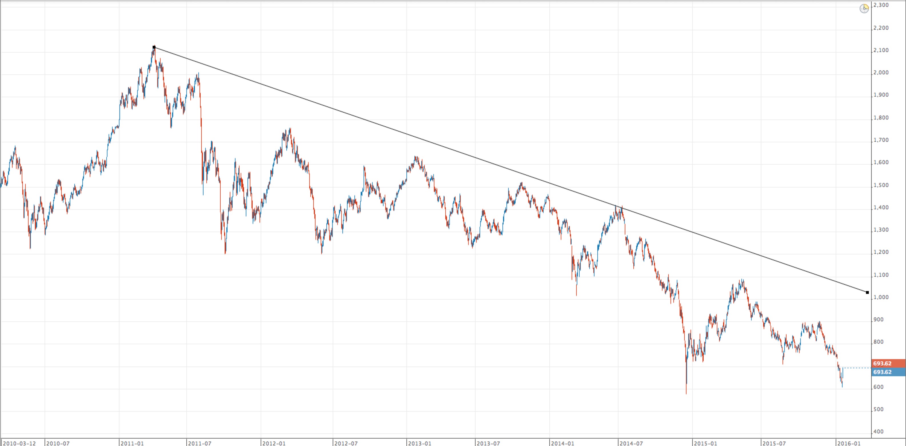 vcollege-exante-trading-collapse2016