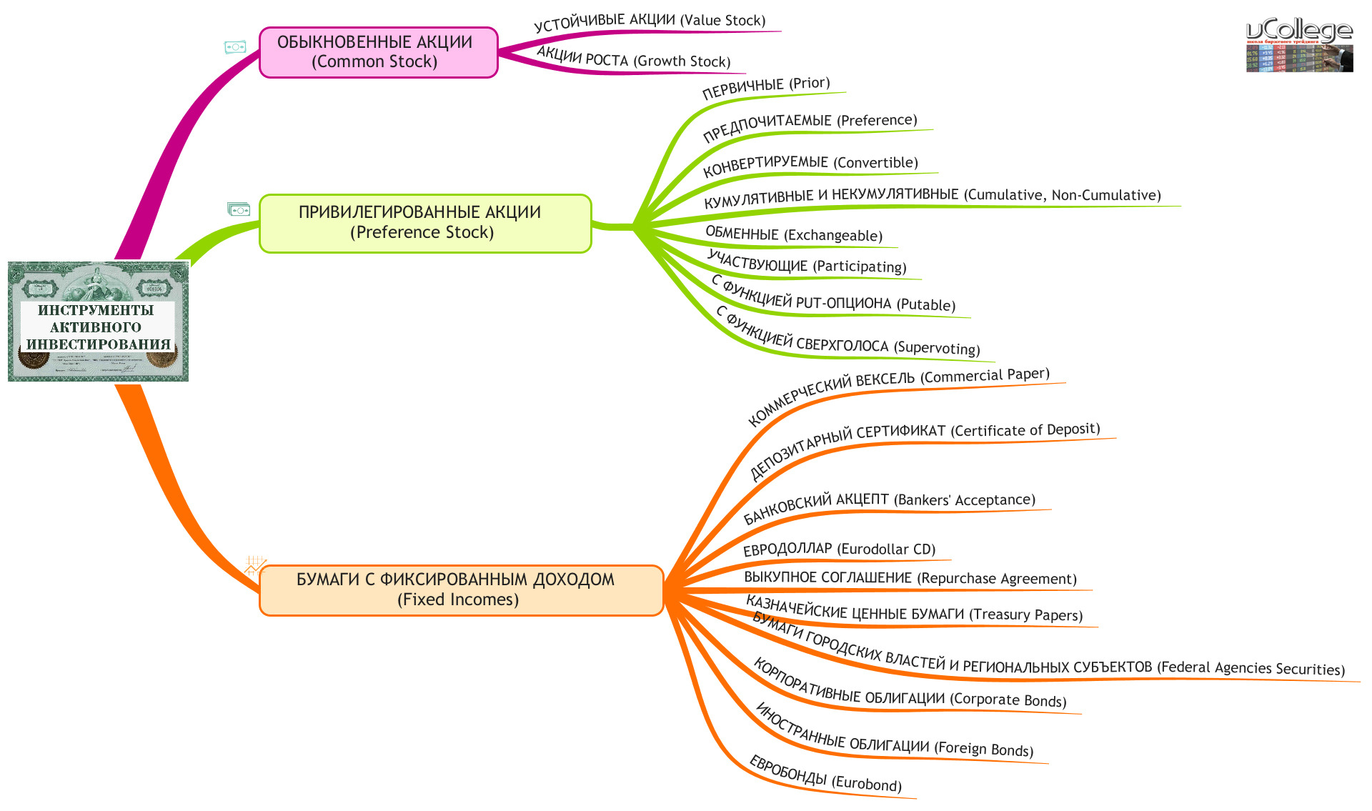 школа биржевого трейдинга vcollege
